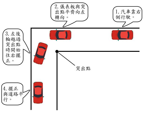 90度直角轉彎