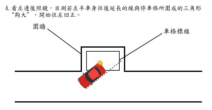 平行停車（右側）