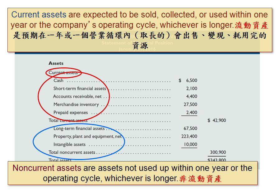 Example of a classified statement of financial position Example of a classified statement of financial position