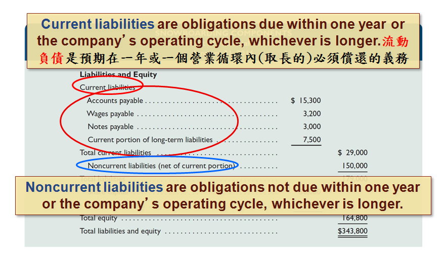 Example of a classified statement of financial position Example of a classified statement of financial position