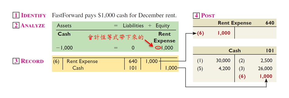 Payment of Expense In Cash Payment of Expense In Cash