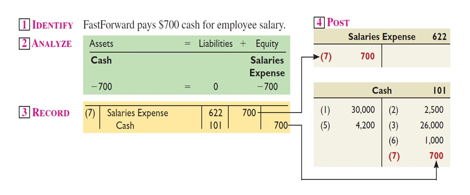 Payment of Expense In Cash Payment of Expense In Cash