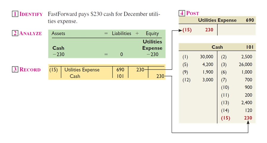 Payment of Expense In Cash Payment of Expense In Cash