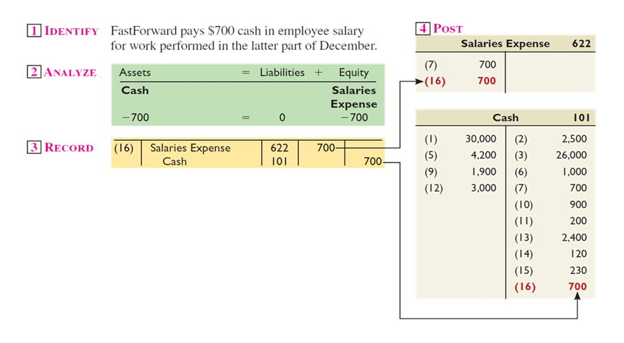 Payment of Expense In Cash Payment of Expense In Cash