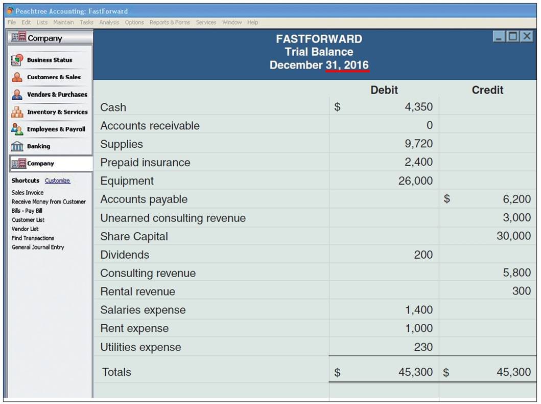 Trial Balance (Unadjusted) Trial Balance (Unadjusted)