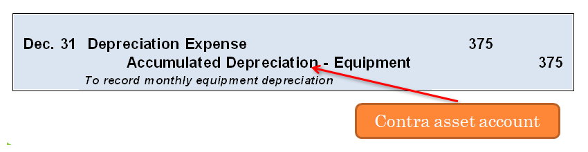 Contra asset account Contra asset account
