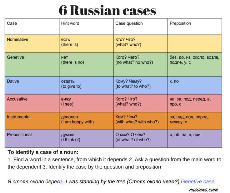 6 Russian cases 6 Russian cases